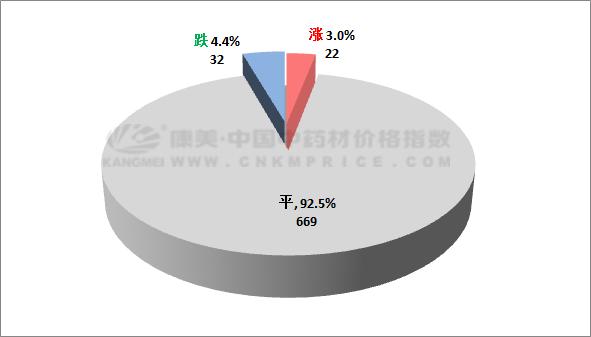 鳖甲最新行情深度解析与预测