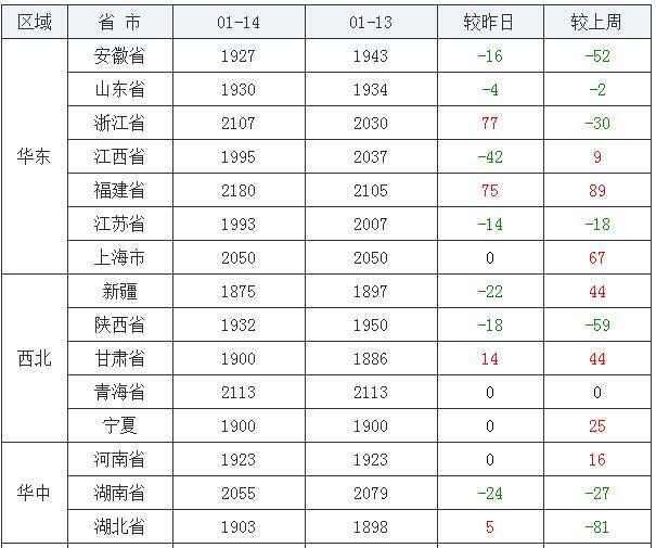 黑龙江省最新玉米价格动态分析与趋势预测