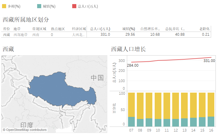 西藏最新人口概况及其影响分析揭秘