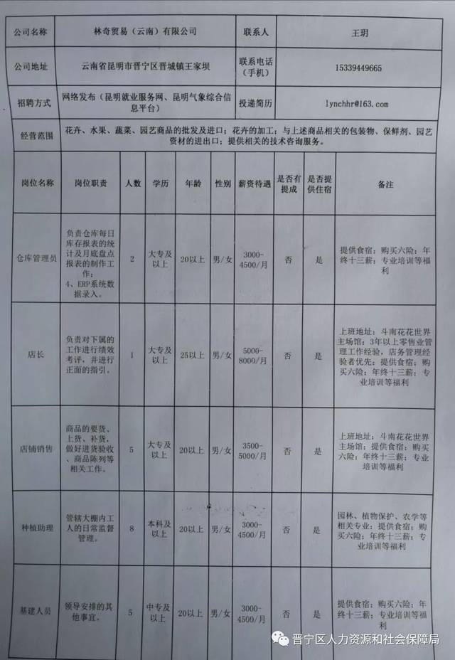 景谷傣族彝族自治县防疫检疫站最新招聘信息发布及概览