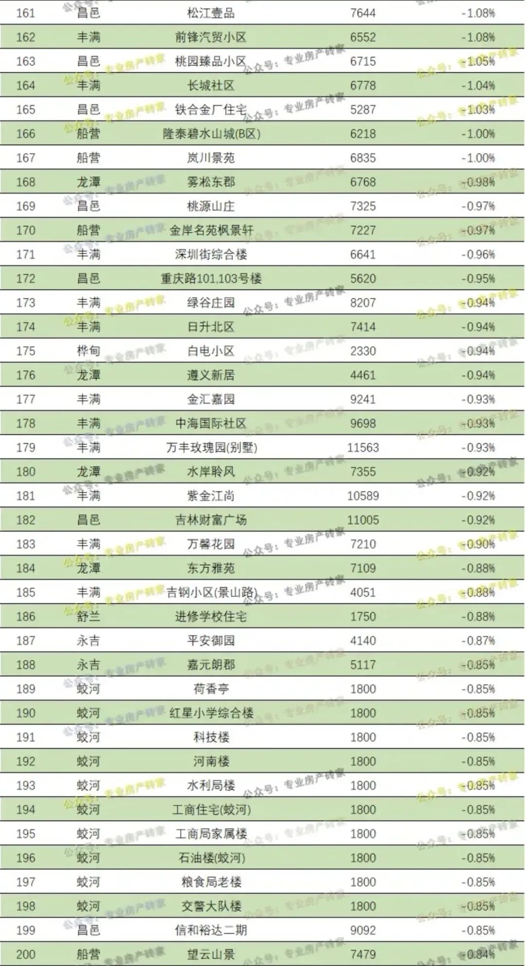 白山最新房价分析与走势预测，影响因素深度解读