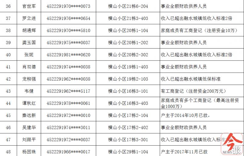 融水最新租房信息一览无余