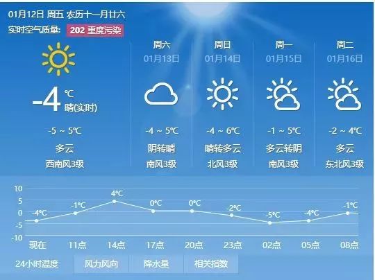 魏家河村委会最新天气预报通知