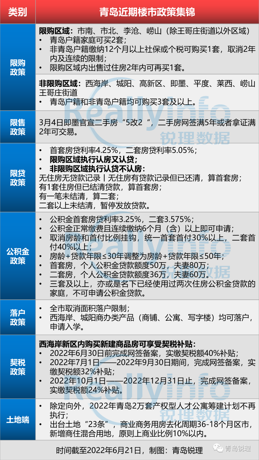 青岛买房最新规定及其对市场的影响分析