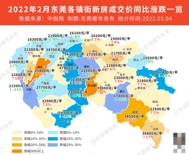 东莞楼市最新行情深度解析与趋势预测