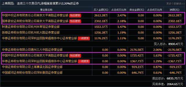 300194最新公告关于300194最新公告的全面解读